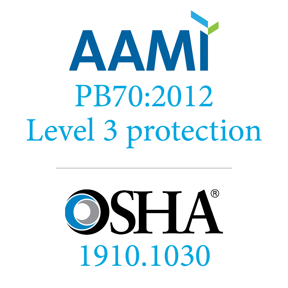 Lamart Lamaguard Level 3 Gown: AAMI, OSHA