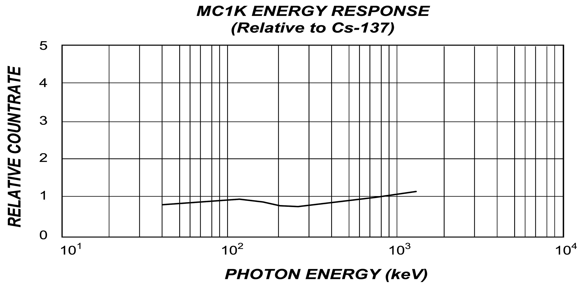 S.E. International M1CK Energy Response