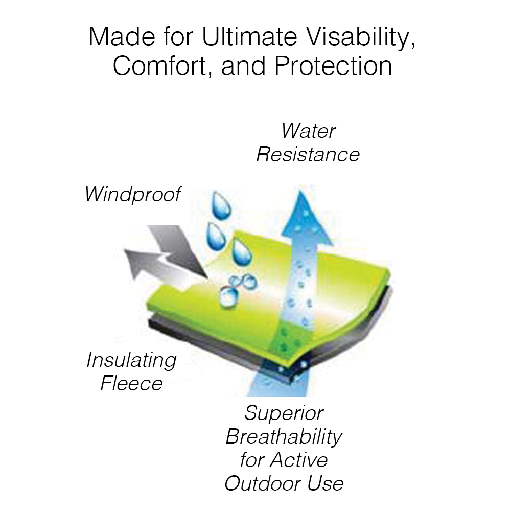Tingely High Visibility Jacket Icon Series - Illustration showing water resistance and breathability