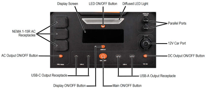 Generac-GB1000-and-Generac-GB2000-Control-Panel-Diagram