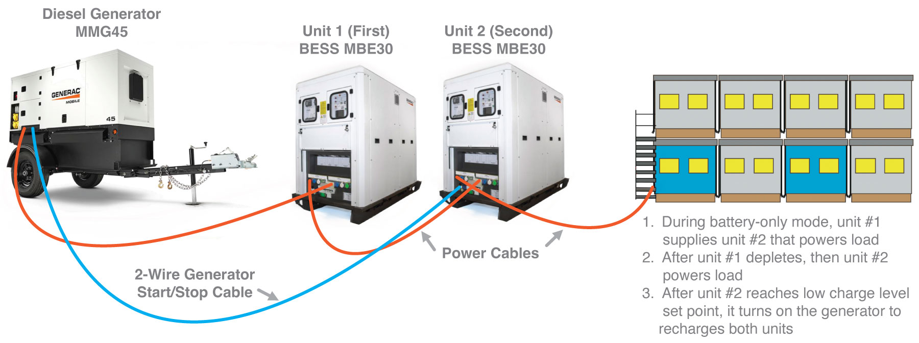 BESS-Scalable-Power