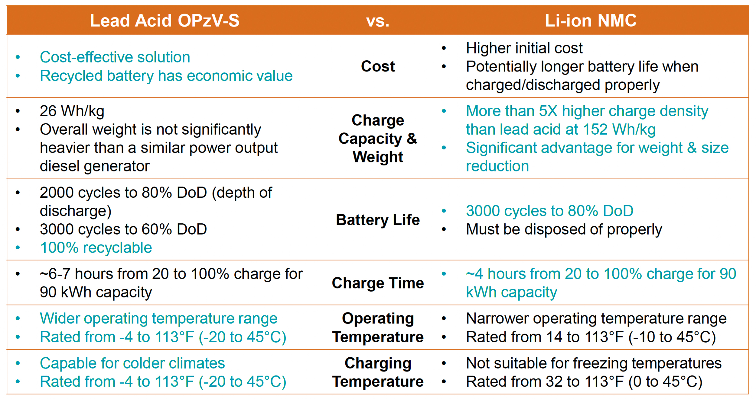 Generac-BESS-Battery-Technology