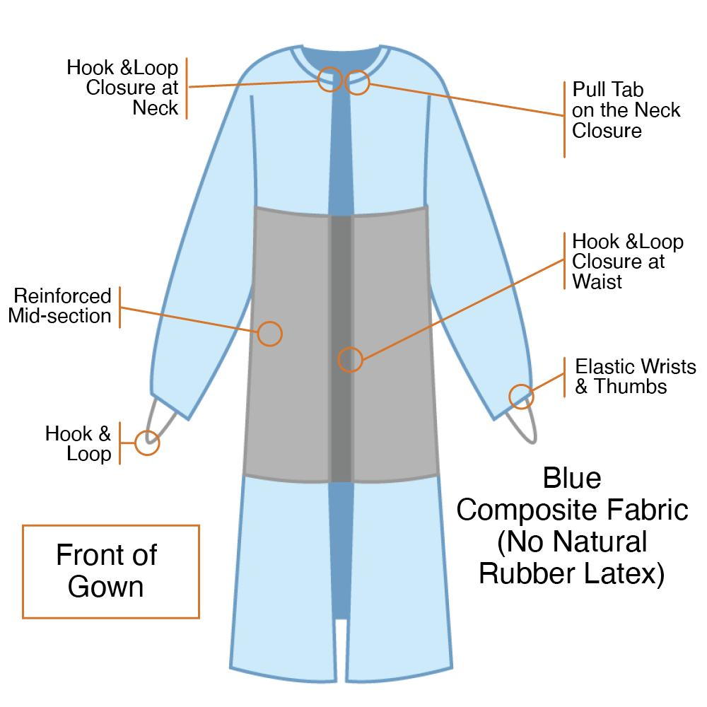 Kappler ProVent Plus Protective Wrap-around Gown KAP-PPN110