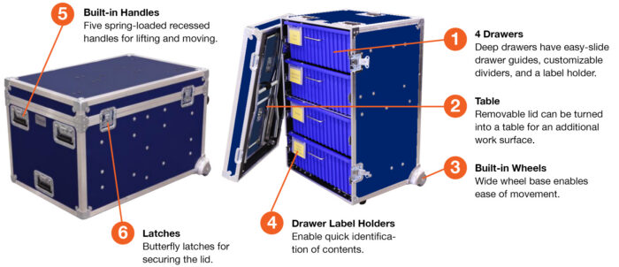 VeriCor Medical Organizer MC-MO FEATURES